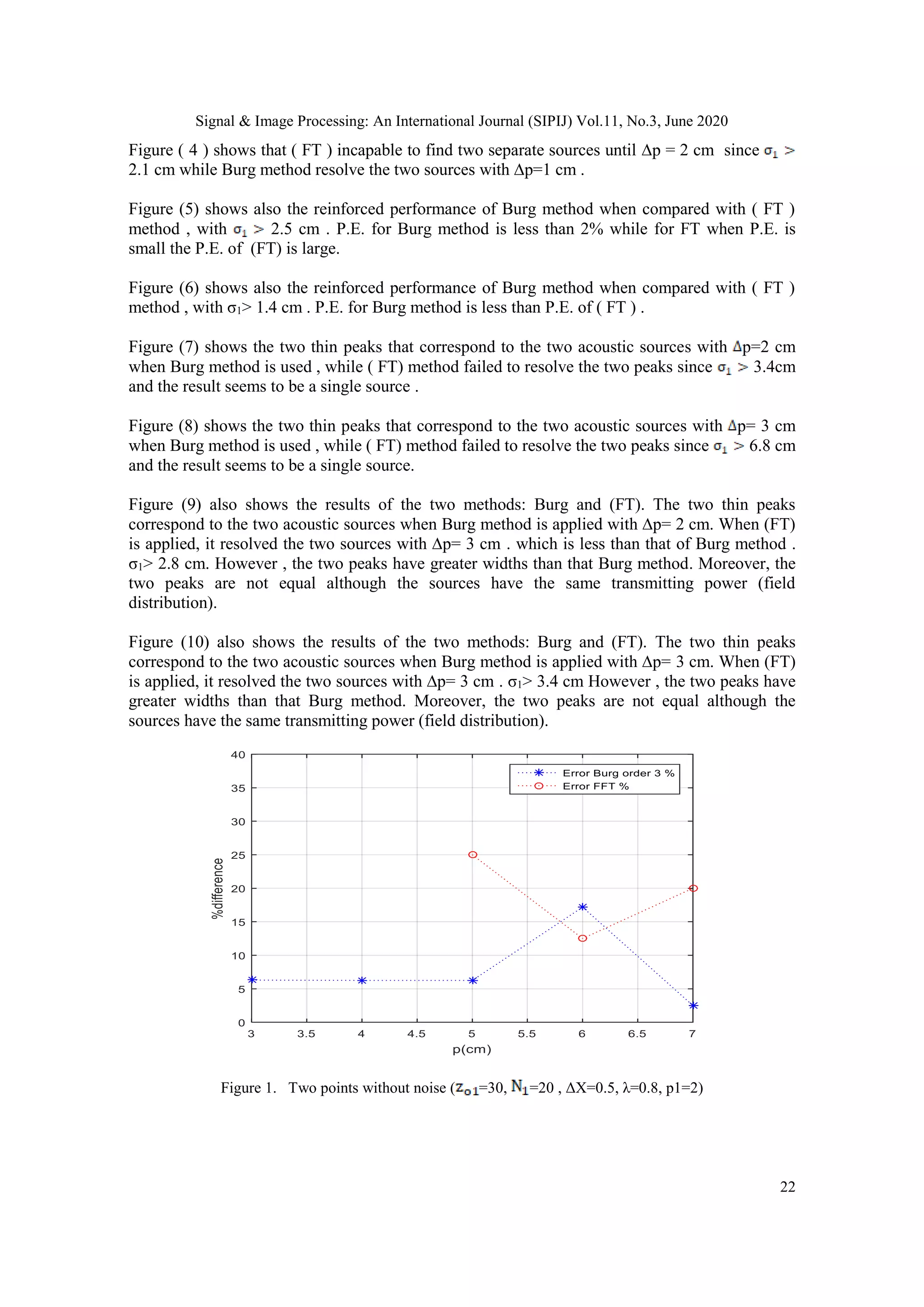 Signal & Image Processing: An International Journal (SIPIJ) Vol.11, No.3, June 2020
22
Figure ( 4 ) shows that ( FT ) incapable to find two separate sources until ∆p = 2 cm since
2.1 cm while Burg method resolve the two sources with ∆p=1 cm .
Figure (5) shows also the reinforced performance of Burg method when compared with ( FT )
method , with 2.5 cm . P.E. for Burg method is less than 2% while for FT when P.E. is
small the P.E. of (FT) is large.
Figure (6) shows also the reinforced performance of Burg method when compared with ( FT )
method , with σ1> 1.4 cm . P.E. for Burg method is less than P.E. of ( FT ) .
Figure (7) shows the two thin peaks that correspond to the two acoustic sources with p=2 cm
when Burg method is used , while ( FT) method failed to resolve the two peaks since 3.4cm
and the result seems to be a single source .
Figure (8) shows the two thin peaks that correspond to the two acoustic sources with p= 3 cm
when Burg method is used , while ( FT) method failed to resolve the two peaks since 6.8 cm
and the result seems to be a single source.
Figure (9) also shows the results of the two methods: Burg and (FT). The two thin peaks
correspond to the two acoustic sources when Burg method is applied with ∆p= 2 cm. When (FT)
is applied, it resolved the two sources with ∆p= 3 cm . which is less than that of Burg method .
σ1> 2.8 cm. However , the two peaks have greater widths than that Burg method. Moreover, the
two peaks are not equal although the sources have the same transmitting power (field
distribution).
Figure (10) also shows the results of the two methods: Burg and (FT). The two thin peaks
correspond to the two acoustic sources when Burg method is applied with ∆p= 3 cm. When (FT)
is applied, it resolved the two sources with ∆p= 3 cm . σ1> 3.4 cm However , the two peaks have
greater widths than that Burg method. Moreover, the two peaks are not equal although the
sources have the same transmitting power (field distribution).
Figure 1. Two points without noise ( =30, =20 , ΔX=0.5, λ=0.8, p1=2)
 