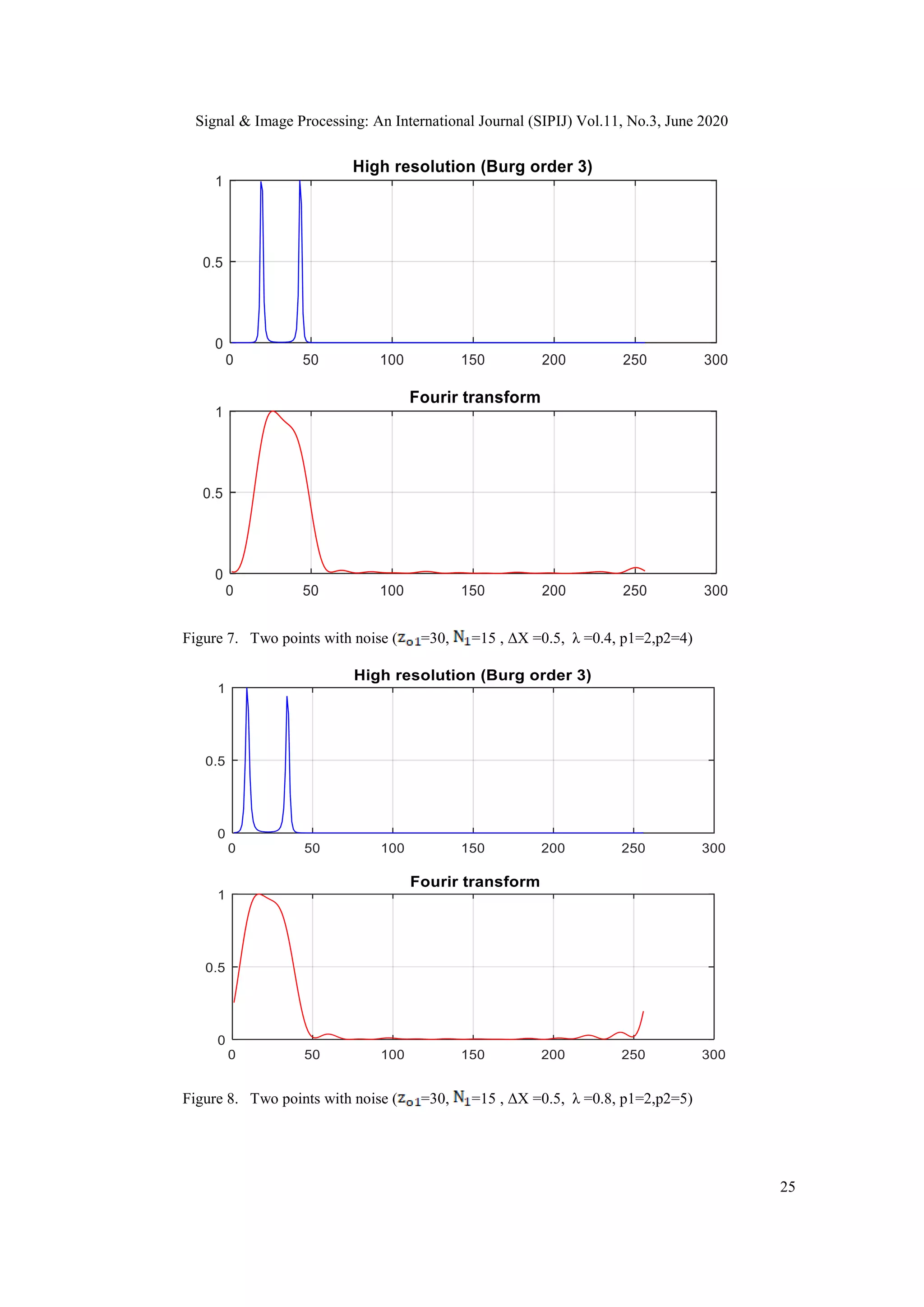 Signal & Image Processing: An International Journal (SIPIJ) Vol.11, No.3, June 2020
25
Figure 7. Two points with noise ( =30, =15 , ΔX =0.5, λ =0.4, p1=2,p2=4)
Figure 8. Two points with noise ( =30, =15 , ΔX =0.5, λ =0.8, p1=2,p2=5)
 