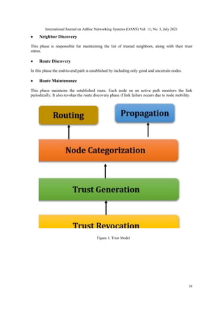 International Journal on AdHoc Networking Systems (IJANS) Vol. 11, No. 3, July 2021
16
 Neighbor Discovery
This phase is responsible for maintaining the list of trusted neighbors, along with their trust
status.
 Route Discovery
In this phase the end-to-end path is established by including only good and uncertain nodes.
 Route Maintenance
This phase maintains the established route. Each node on an active path monitors the link
periodically. It also revokes the route discovery phase if link failure occurs due to node mobility.
Figure 1. Trust Model
 