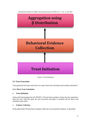 International Journal on AdHoc Networking Systems (IJANS) Vol. 11, No. 3, July 2021
17
3.2. Trust Generation
Trust generation has been achieved in two steps; direct trust calculation and resultant calculation.
3.2.1. Direct Trust Calculation
 Trust Initiation
Along with bootstrapping the IoT-MANET, CH and cluster members initiate the trust calculation.
Once the trust value has aged, the trust revocation procedure is restarted and the direct trust
calculation takes place.
 Evidence Collection
In this phase both CH and cluster members collect the Good and Bad evidences, as described
Figure 2. Trust Generation
 
