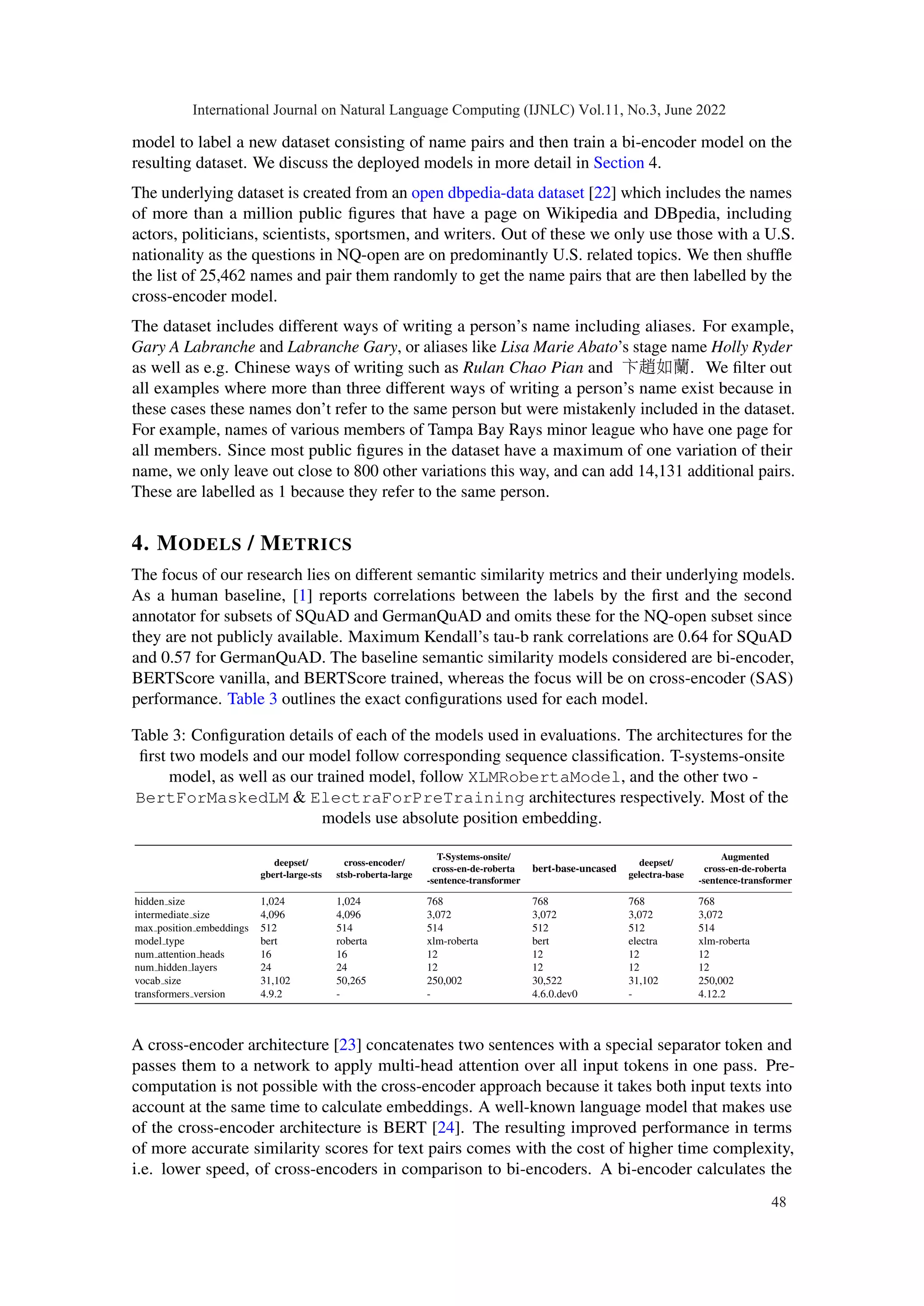 model to label a new dataset consisting of name pairs and then train a bi-encoder model on the
resulting dataset. We discuss the deployed models in more detail in Section 4.
The underlying dataset is created from an open dbpedia-data dataset [22] which includes the names
of more than a million public figures that have a page on Wikipedia and DBpedia, including
actors, politicians, scientists, sportsmen, and writers. Out of these we only use those with a U.S.
nationality as the questions in NQ-open are on predominantly U.S. related topics. We then shuffle
the list of 25,462 names and pair them randomly to get the name pairs that are then labelled by the
cross-encoder model.
The dataset includes different ways of writing a person’s name including aliases. For example,
Gary A Labranche and Labranche Gary, or aliases like Lisa Marie Abato’s stage name Holly Ryder
as well as e.g. Chinese ways of writing such as Rulan Chao Pian and 卞趙如蘭. We filter out
all examples where more than three different ways of writing a person’s name exist because in
these cases these names don’t refer to the same person but were mistakenly included in the dataset.
For example, names of various members of Tampa Bay Rays minor league who have one page for
all members. Since most public figures in the dataset have a maximum of one variation of their
name, we only leave out close to 800 other variations this way, and can add 14,131 additional pairs.
These are labelled as 1 because they refer to the same person.
4. MODELS / METRICS
The focus of our research lies on different semantic similarity metrics and their underlying models.
As a human baseline, [1] reports correlations between the labels by the first and the second
annotator for subsets of SQuAD and GermanQuAD and omits these for the NQ-open subset since
they are not publicly available. Maximum Kendall’s tau-b rank correlations are 0.64 for SQuAD
and 0.57 for GermanQuAD. The baseline semantic similarity models considered are bi-encoder,
BERTScore vanilla, and BERTScore trained, whereas the focus will be on cross-encoder (SAS)
performance. Table 3 outlines the exact configurations used for each model.
Table 3: Configuration details of each of the models used in evaluations. The architectures for the
first two models and our model follow corresponding sequence classification. T-systems-onsite
model, as well as our trained model, follow XLMRobertaModel, and the other two -
BertForMaskedLM & ElectraForPreTraining architectures respectively. Most of the
models use absolute position embedding.
deepset/
gbert-large-sts
cross-encoder/
stsb-roberta-large
T-Systems-onsite/
cross-en-de-roberta
-sentence-transformer
bert-base-uncased
deepset/
gelectra-base
Augmented
cross-en-de-roberta
-sentence-transformer
hidden size 1,024 1,024 768 768 768 768
intermediate size 4,096 4,096 3,072 3,072 3,072 3,072
max position embeddings 512 514 514 512 512 514
model type bert roberta xlm-roberta bert electra xlm-roberta
num attention heads 16 16 12 12 12 12
num hidden layers 24 24 12 12 12 12
vocab size 31,102 50,265 250,002 30,522 31,102 250,002
transformers version 4.9.2 - - 4.6.0.dev0 - 4.12.2
A cross-encoder architecture [23] concatenates two sentences with a special separator token and
passes them to a network to apply multi-head attention over all input tokens in one pass. Pre-
computation is not possible with the cross-encoder approach because it takes both input texts into
account at the same time to calculate embeddings. A well-known language model that makes use
of the cross-encoder architecture is BERT [24]. The resulting improved performance in terms
of more accurate similarity scores for text pairs comes with the cost of higher time complexity,
i.e. lower speed, of cross-encoders in comparison to bi-encoders. A bi-encoder calculates the
International Journal on Natural Language Computing (IJNLC) Vol.11, No.3, June 2022
48
 