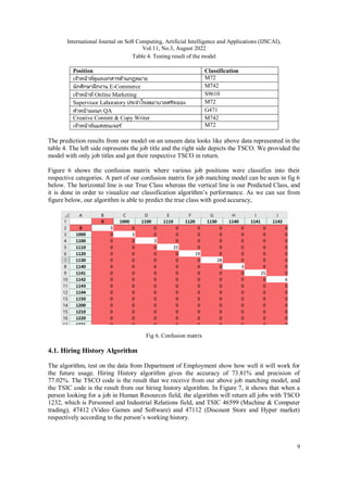 JOB MATCHING USING ARTIFICIAL INTELLIGENCE | PDF