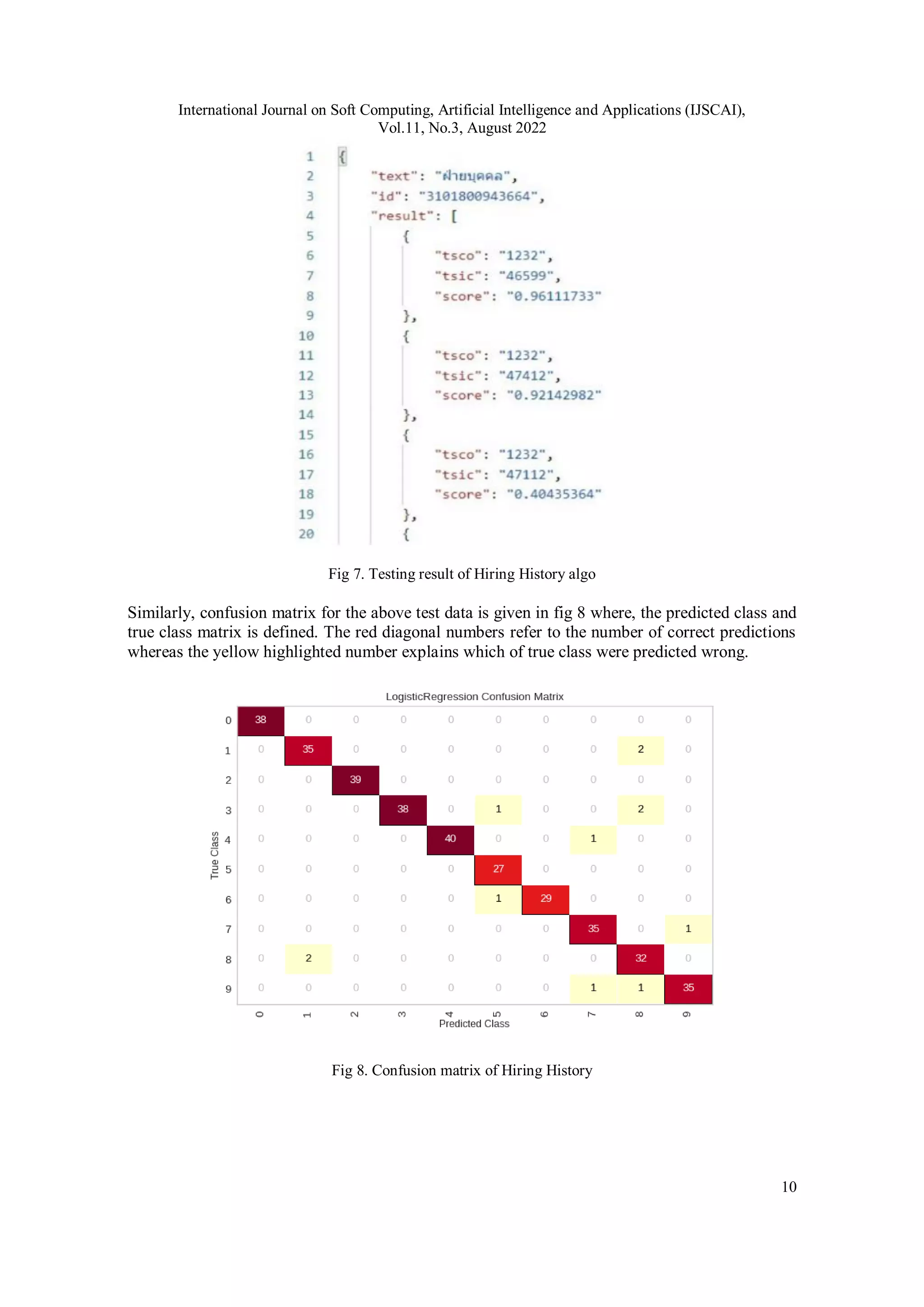 International Journal on Soft Computing, Artificial Intelligence and Applications (IJSCAI),
Vol.11, No.3, August 2022
10
Fig 7. Testing result of Hiring History algo
Similarly, confusion matrix for the above test data is given in fig 8 where, the predicted class and
true class matrix is defined. The red diagonal numbers refer to the number of correct predictions
whereas the yellow highlighted number explains which of true class were predicted wrong.
Fig 8. Confusion matrix of Hiring History
 