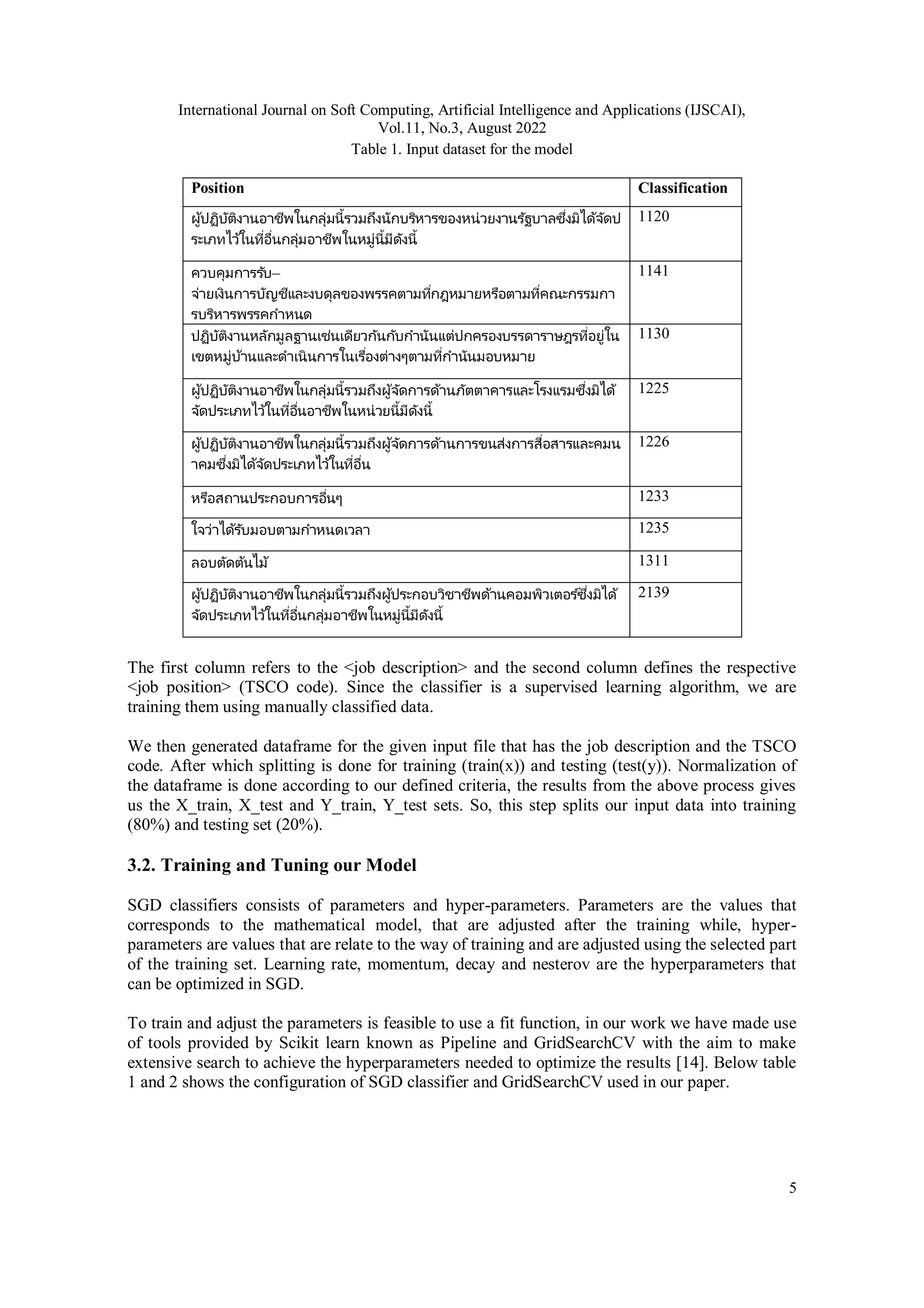 International Journal on Soft Computing, Artificial Intelligence and Applications (IJSCAI),
Vol.11, No.3, August 2022
5
Table 1. Input dataset for the model
Position Classification
ผู้ปฏิบัติงานอาชีพในกลุ่มนี้รวมถึงนักบริหารของหน่วยงานรัฐบาลซึ่งมิได้จัดป
ระเภทไว้ในที่อื่นกลุ่มอาชีพในหมู่นี้มีดังนี้
1120
ควบคุมการรับ–
จ่ายเงินการบัญชีและงบดุลของพรรคตามที่กฎหมายหรือตามที่คณะกรรมกา
รบริหารพรรคกาหนด
1141
ปฏิบัติงานหลักมูลฐานเช่นเดียวกันกับกานันแต่ปกครองบรรดาราษฎรที่อยู่ใน
เขตหมู่บ้านและดาเนินการในเรื่องต่างๆตามที่กานันมอบหมาย
1130
ผู้ปฏิบัติงานอาชีพในกลุ่มนี้รวมถึงผู้จัดการด้านภัตตาคารและโรงแรมซึ่งมิได้
จัดประเภทไว้ในที่อื่นอาชีพในหน่วยนี้มีดังนี้
1225
ผู้ปฏิบัติงานอาชีพในกลุ่มนี้รวมถึงผู้จัดการด้านการขนส่งการสื่อสารและคมน
าคมซึ่งมิได้จัดประเภทไว้ในที่อื่น
1226
หรือสถานประกอบการอื่นๆ 1233
ใจว่าได้รับมอบตามกาหนดเวลา 1235
ลอบตัดต้นไม้ 1311
ผู้ปฏิบัติงานอาชีพในกลุ่มนี้รวมถึงผู้ประกอบวิชาชีพด้านคอมพิวเตอร ์ซึ่งมิได้
จัดประเภทไว้ในที่อื่นกลุ่มอาชีพในหมู่นี้มีดังนี้
2139
The first column refers to the <job description> and the second column defines the respective
<job position> (TSCO code). Since the classifier is a supervised learning algorithm, we are
training them using manually classified data.
We then generated dataframe for the given input file that has the job description and the TSCO
code. After which splitting is done for training (train(x)) and testing (test(y)). Normalization of
the dataframe is done according to our defined criteria, the results from the above process gives
us the X_train, X_test and Y_train, Y_test sets. So, this step splits our input data into training
(80%) and testing set (20%).
3.2. Training and Tuning our Model
SGD classifiers consists of parameters and hyper-parameters. Parameters are the values that
corresponds to the mathematical model, that are adjusted after the training while, hyper-
parameters are values that are relate to the way of training and are adjusted using the selected part
of the training set. Learning rate, momentum, decay and nesterov are the hyperparameters that
can be optimized in SGD.
To train and adjust the parameters is feasible to use a fit function, in our work we have made use
of tools provided by Scikit learn known as Pipeline and GridSearchCV with the aim to make
extensive search to achieve the hyperparameters needed to optimize the results [14]. Below table
1 and 2 shows the configuration of SGD classifier and GridSearchCV used in our paper.
 