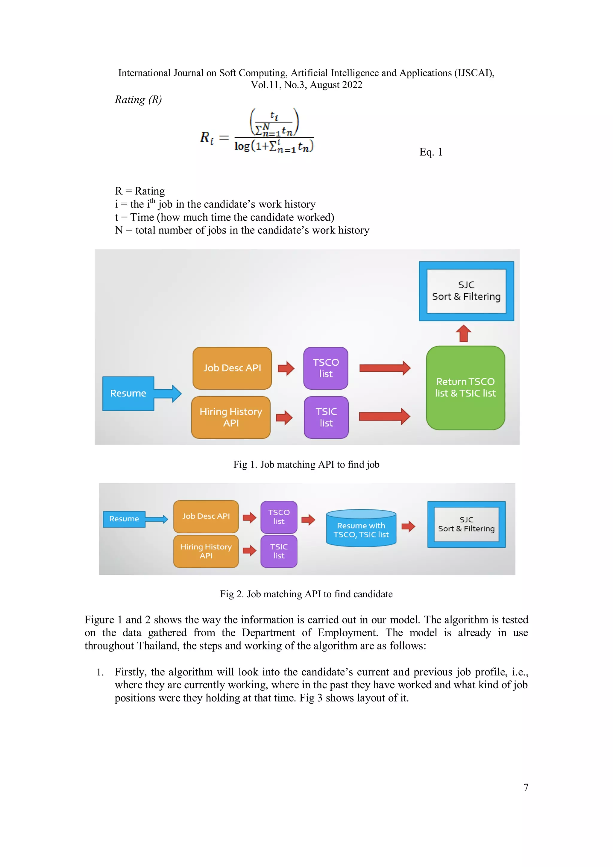 International Journal on Soft Computing, Artificial Intelligence and Applications (IJSCAI),
Vol.11, No.3, August 2022
7
Rating (R)
Eq. 1
R = Rating
i = the ith
job in the candidate’s work history
t = Time (how much time the candidate worked)
N = total number of jobs in the candidate’s work history
Fig 1. Job matching API to find job
Fig 2. Job matching API to find candidate
Figure 1 and 2 shows the way the information is carried out in our model. The algorithm is tested
on the data gathered from the Department of Employment. The model is already in use
throughout Thailand, the steps and working of the algorithm are as follows:
1. Firstly, the algorithm will look into the candidate’s current and previous job profile, i.e.,
where they are currently working, where in the past they have worked and what kind of job
positions were they holding at that time. Fig 3 shows layout of it.
 