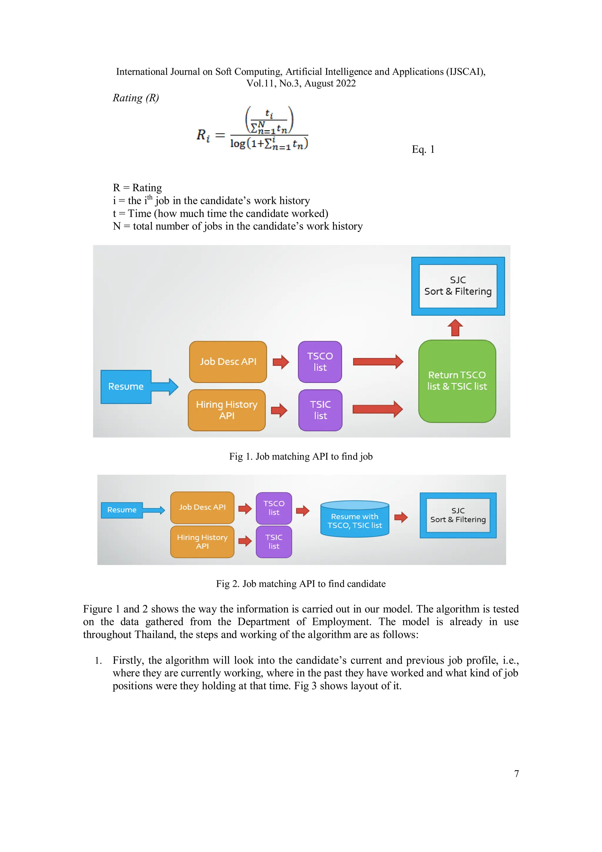 International Journal on Soft Computing, Artificial Intelligence and Applications (IJSCAI),
Vol.11, No.3, August 2022
7
Rating (R)
Eq. 1
R = Rating
i = the ith
job in the candidate’s work history
t = Time (how much time the candidate worked)
N = total number of jobs in the candidate’s work history
Fig 1. Job matching API to find job
Fig 2. Job matching API to find candidate
Figure 1 and 2 shows the way the information is carried out in our model. The algorithm is tested
on the data gathered from the Department of Employment. The model is already in use
throughout Thailand, the steps and working of the algorithm are as follows:
1. Firstly, the algorithm will look into the candidate’s current and previous job profile, i.e.,
where they are currently working, where in the past they have worked and what kind of job
positions were they holding at that time. Fig 3 shows layout of it.
 