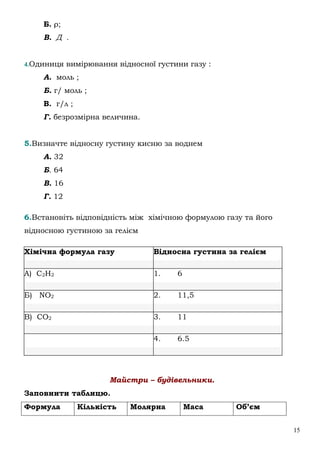 15
Б. ρ;
В. Д .
4.Одиниця вимірювання відносної густини газу :
А. моль ;
Б. г/ моль ;
В. г/л ;
Г. безрозмірна величина.
5.Визначте відносну густину кисню за воднем
А. 32
Б. 64
В. 16
Г. 12
6.Встановіть відповідність між хімічною формулою газу та його
відносною густиною за гелієм
Хімічна формула газу Відносна густина за гелієм
А) C2H2 1. 6
Б) NO2 2. 11,5
В) CO2 3. 11
4. 6.5
Майстри – будівельники.
Заповнити таблицю.
Формула Кількість Молярна Маса Об’єм
 