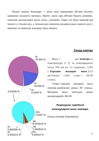 17
Згідно закону Авогадро — різні гази однакових об'ємів містять
однакову кількість молекул. Проте, маси цих об'ємів будуть різними,
оскільки молекулярні маси газів є різними. Один газ буде важчий від
іншого у стільки раз, у скільки раз відносна молярна маса одного газу є
важчою за відносну молярну масу іншого.
Склад повітря
Маса 1 дм3 повітря за
температури 0 °C та атмосферного
тиску 760 мм рт. ст. дорівнює 1,293
г. Середня молярна маса 22,4
дм3/моль• 1,293 г/дм3 = 28,96
г/моль.
Отже, середня молярна маса
повітря приблизно рівна 29 г/моль.
Молярна маса чисельно рівна
молекулярній, Mr=M.
Розрахунок середньої
молекулярної маси повітря.
Склад повітря (спрощено):
 