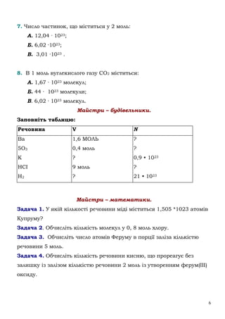 6
7. Число частинок, що міститься у 2 моль:
А. 12,04 · 1023;
Б. 6,02 ·1023;
В. 3,01 ·1023 .
8. В 1 моль вуглекислого газу СO2 міститься:
А. 1,67 · 1023 молекул;
Б. 44 · 1023 молекули;
В. 6,02 · 1023 молекул.
Майстри – будівельники.
Заповніть таблицю:
Речовина V N
Ва 1,6 МОЛЬ ?
5О3 0,4 моль ?
К ? 0,9 • 1023
НСI 9 моль ?
Н2 ? 21 • 1023
Майстри – математики.
Задача 1. У якій кількості речовини міді міститься 1,505 *1023 атомів
Купруму?
Задача 2. Обчисліть кількість молекул у 0, 8 моль хлору.
Задача 3. Обчисліть число атомів Феруму в порції заліза кількістю
речовини 5 моль.
Задача 4. Обчисліть кількість речовини кисню, що прореагує без
залишку із залізом кількістю речовини 2 моль із утворенням ферум(ІІІ)
оксиду.
 