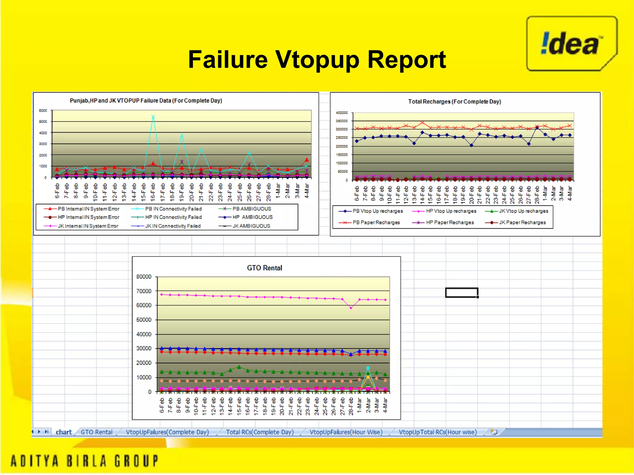 Keshav final ppt | PPT | Free Download