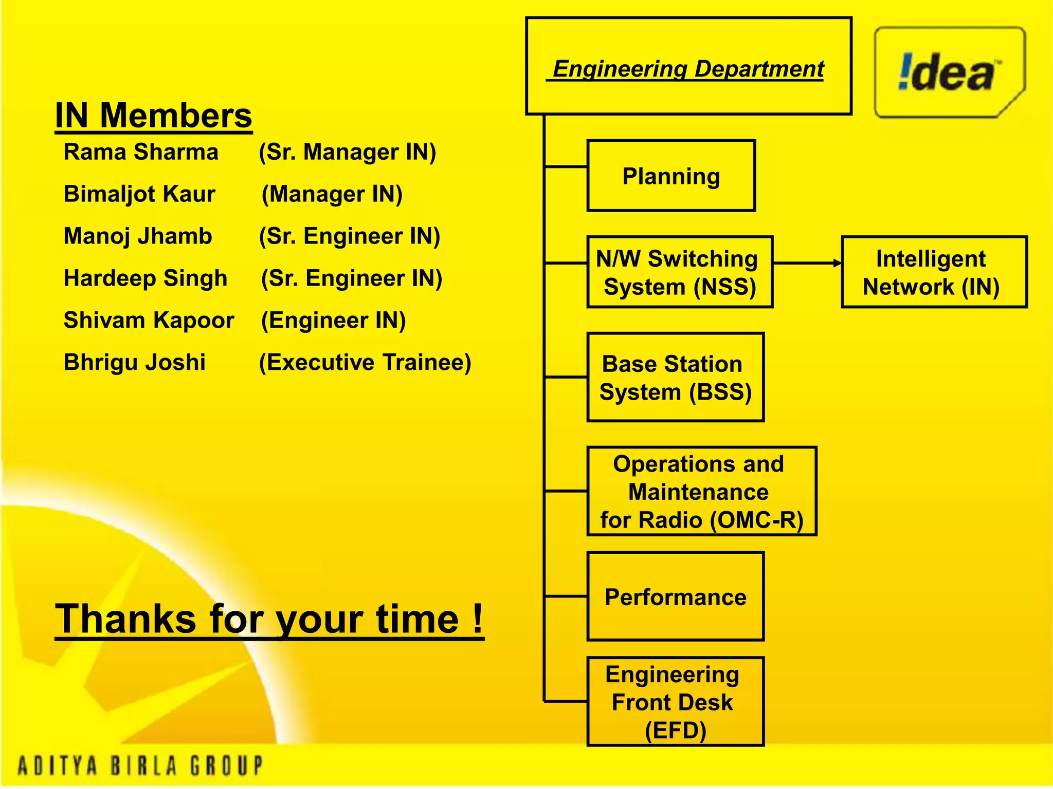 Keshav final ppt | PPT