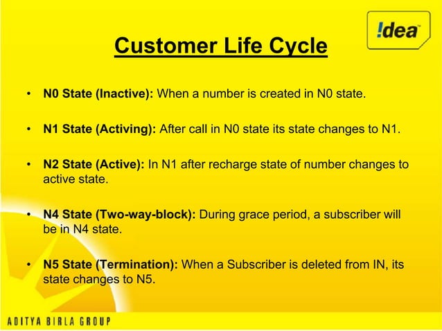 Keshav final ppt | PPT