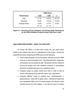 Pdri Score Sheet Example 113 2 pdri | PDF