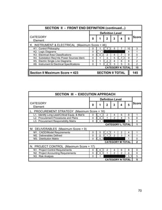 Pdri Score Sheet Example 113 2 pdri | PDF