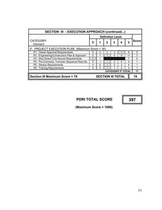 Pdri Score Sheet Example 113 2 pdri | PDF