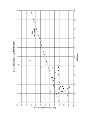 Pdri Score Sheet Example 113 2 pdri | PDF
