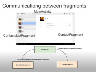 Communicationg between fragments MainActivity ContactsListFragment ContactFragment 