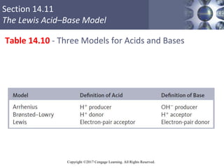 Section 14.11
The Lewis Acid–Base Model
Copyright ©2017 Cengage Learning. All Rights Reserved.
Table 14.10 - Three Models ...