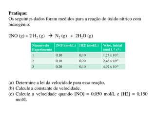 Pratique:
Os seguintes dados foram medidos para a reação do óxido nítrico com
hidrogênio:
2NO (g) + 2 H2 (g) N2 (g) + 2H2O (g)
Número do
Experimento
[NO] (mol/L) [H2] (mol/L) Veloc. inicial
(mol L-1 s-1)
1 0,10 0,10 1,23 x 10-3
2 0,10 0,20 2,46 x 10-32 0,10 0,20 2,46 x 10-3
3 0,20 0,10 4,92 x 10-3
(a) Determine a lei da velocidade para essa reação.
(b) Calcule a constante de velocidade.
(c) Calcule a velocidade quando [NO] = 0,050 mol/L e [H2] = 0,150
mol/L
 