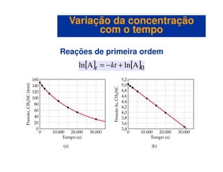 Reações de primeira ordem
[ ] [ ]0AlnAln +−= ktt
Variação da concentraçãoVariação da concentração
com o tempocom o tempo
 
