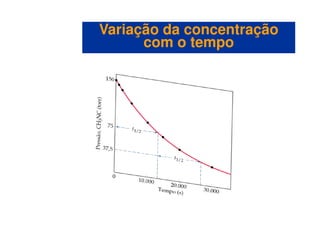 Variação da concentraçãoVariação da concentração
com o tempocom o tempo
 