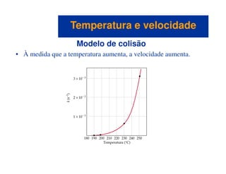 Temperatura e velocidadeTemperatura e velocidade
Modelo de colisão
• À medida que a temperatura aumenta, a velocidade aumenta.
 