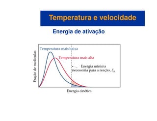 Energia de ativação
Temperatura e velocidadeTemperatura e velocidade
 