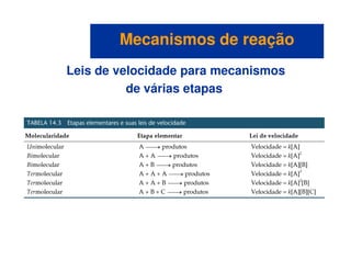 Leis de velocidade para mecanismos
de várias etapas
Mecanismos de reaçãoMecanismos de reação
 