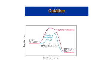 CatáliseCatálise
 
