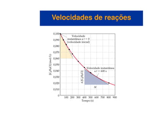 Velocidades de reaçõesVelocidades de reações
 