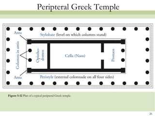 Figure 5-12 Plan of a typical peripteral Greek temple.
26
Peripteral Greek Temple
 