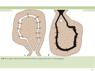 5-36 Two stages of the lost-wax method of bronze casting (after Sean A. Hemmingway).
61
 