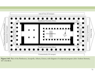 71
Figure 5-45 Plan of the Parthenon, Acropolis, Athens, Greece, with diagram of sculptural program (after Andrew Stewart),
447–432 BCE.
 