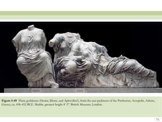 75
Figure 5-49 Three goddesses (Hestia, Dione, and Aphrodite?), from the east pediment of the Parthenon, Acropolis, Athens,
Greece, ca. 438–432 BCE. Marble, greatest height 4’ 5”. British Museum, London.
 