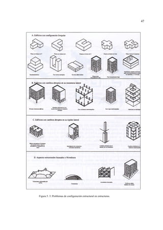47
Figura 5. 3: Problemas de configuración estructural en estructuras.
 