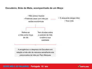 Escudeiro, Brás da Mata, acompanhado de um Moço
• Não possui riqueza
• Pretende casar com Inês por
razões económicas
• É eloquente (elogia Inês)
• Toca viola
Refere-se
a Inês como moça
de vila
Tem dúvidas sobre
o carácter de Inês
e sobre a sua
castidade
A arrogância e o desprezo do Escudeiro em
relação a Inês são de natureza semelhante aos
preconceitos de Inês por Pero Marques
 