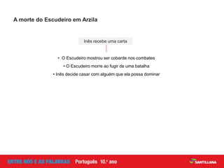 A morte do Escudeiro em Arzila
• O Escudeiro mostrou ser cobarde nos combates
• O Escudeiro morre ao fugir de uma batalha
• Inês decide casar com alguém que ela possa dominar
Inês recebe uma carta
 