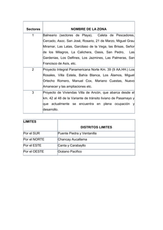 Sectores NOMBRE DE LA ZONA
1 Balneario (sectores de Playa), Caleta de Pescadores,
Cercado, Asoc. San José, Rosario, 21 de Marzo, Miguel Grau
Miramar, Las Latas, Garcilaso de la Vega, las Brisas, Señor
de los Milagros, La Calichera, Oasis, San Pedro, Las
Gardenias, Los Delfines, Los Jazmines, Las Palmeras, San
Francisco de Asís, etc.
2 Proyecto Integral Panamericana Norte Km. 39 (9 AA.HH.) Los
Rosales, Villa Estela, Bahía Blanca, Los Álamos, Miguel
Ortecho Romero, Manuel Cox, Mariano Cuestas, Nuevo
Amanecer y las ampliaciones etc.
3 Proyecto de Viviendas Villa de Ancón, que abarca desde el
km. 42 al 48 de la Variante de tránsito liviano de Pasamayo y
que actualmente se encuentra en plena ocupación y
desarrollo.
LIMITES
DISTRITOS LIMITES
Por el SUR Puente Piedra y Ventanilla
Por el NORTE Chancay Aucallama
Por el ESTE Canta y Carabayllo
Por el OESTE Océano Pacifico
 