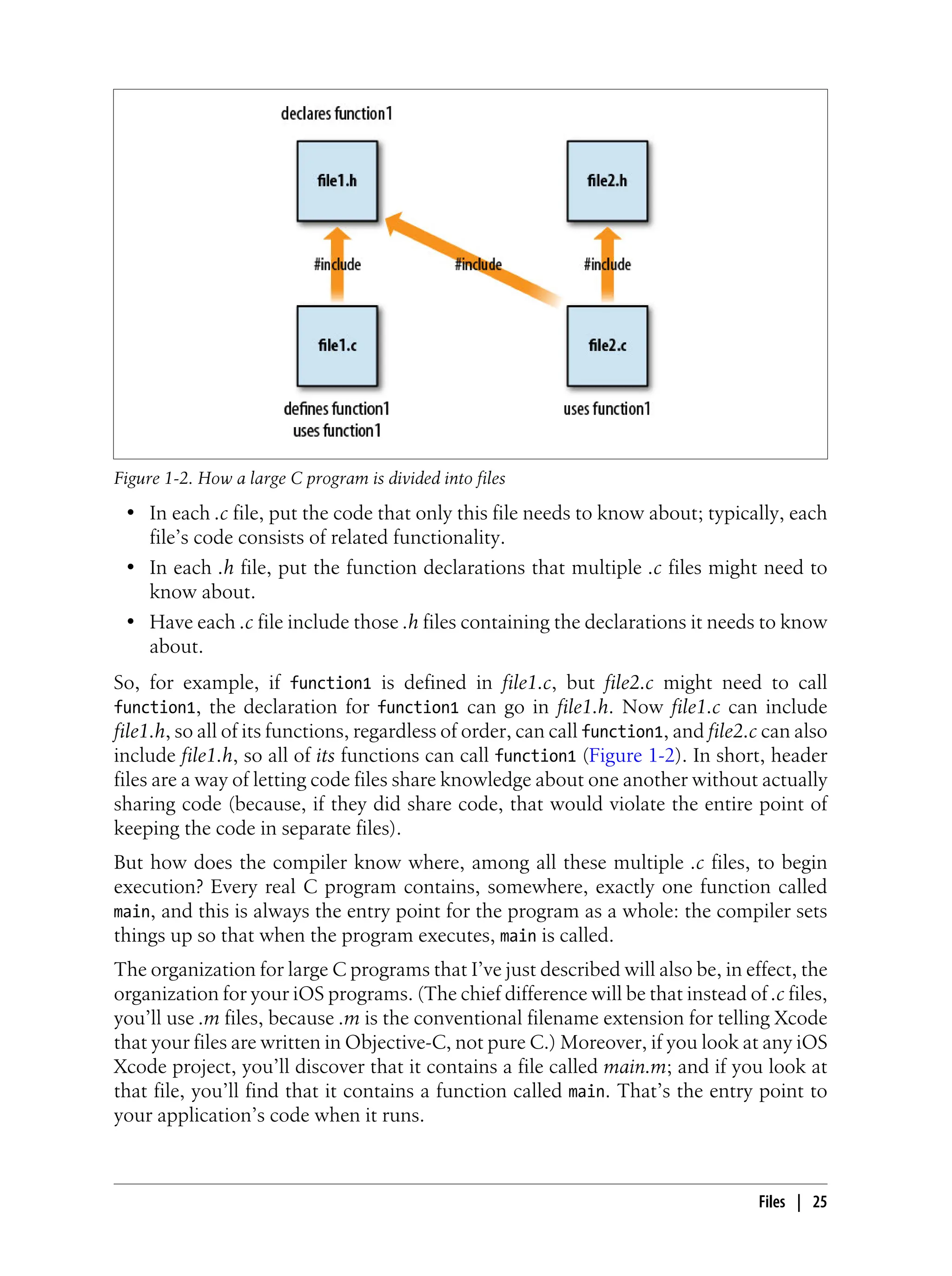 • In each .c file, put the code that only this file needs to know about; typically, each
file’s code consists of related functionality.
• In each .h file, put the function declarations that multiple .c files might need to
know about.
• Have each .c file include those .h files containing the declarations it needs to know
about.
So, for example, if function1 is defined in file1.c, but file2.c might need to call
function1, the declaration for function1 can go in file1.h. Now file1.c can include
file1.h, so all of its functions, regardless of order, can call function1, and file2.c can also
include file1.h, so all of its functions can call function1 (Figure 1-2). In short, header
files are a way of letting code files share knowledge about one another without actually
sharing code (because, if they did share code, that would violate the entire point of
keeping the code in separate files).
But how does the compiler know where, among all these multiple .c files, to begin
execution? Every real C program contains, somewhere, exactly one function called
main, and this is always the entry point for the program as a whole: the compiler sets
things up so that when the program executes, main is called.
The organization for large C programs that I’ve just described will also be, in effect, the
organization for your iOS programs. (The chief difference will be that instead of .c files,
you’ll use .m files, because .m is the conventional filename extension for telling Xcode
that your files are written in Objective-C, not pure C.) Moreover, if you look at any iOS
Xcode project, you’ll discover that it contains a file called main.m; and if you look at
that file, you’ll find that it contains a function called main. That’s the entry point to
your application’s code when it runs.
Figure 1-2. How a large C program is divided into files
Files | 25
 