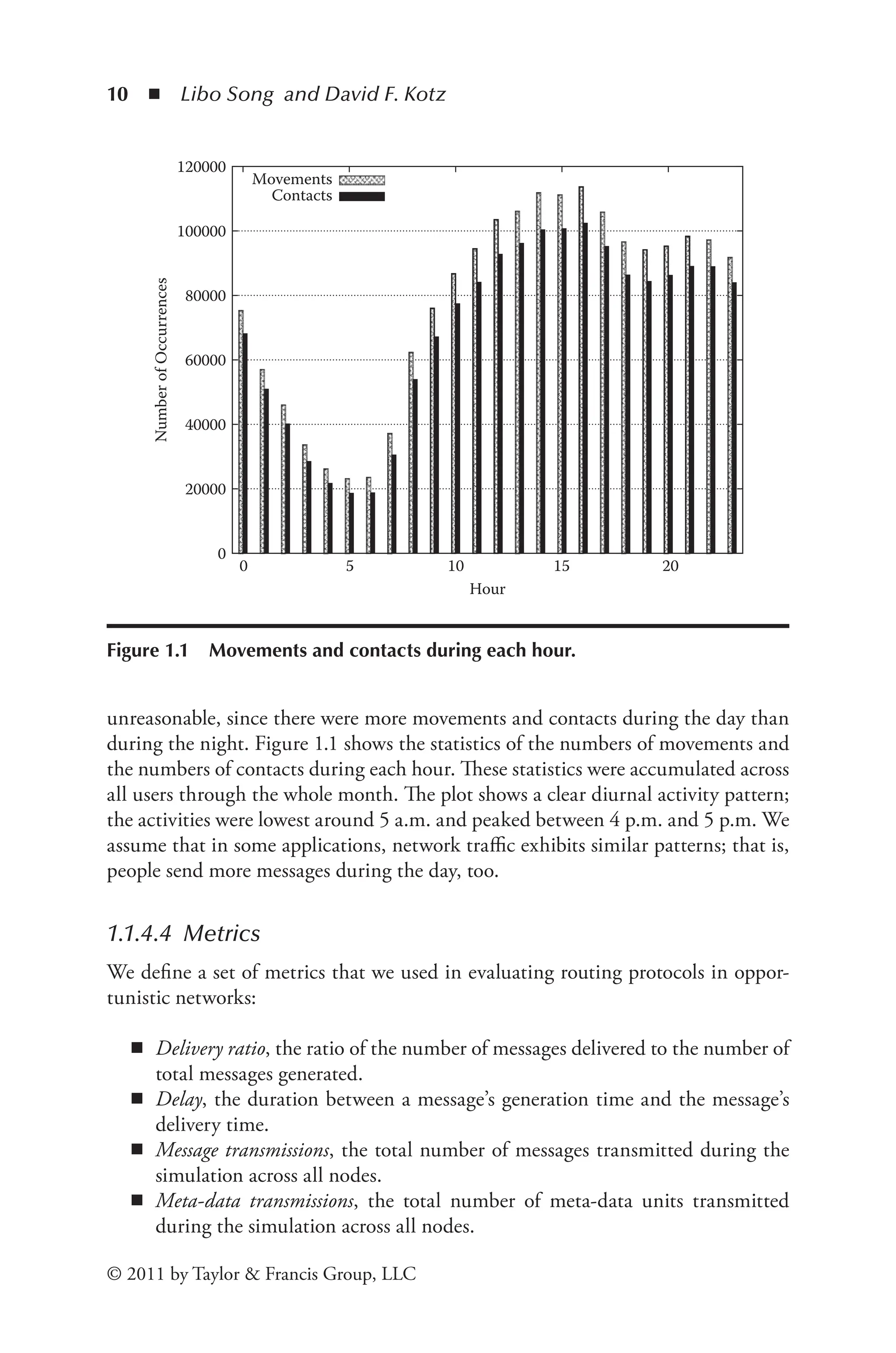 10 ◾ Libo Song and David F. Kotz
© 2011 by Taylor & Francis Group, LLC
unreasonable, since there were more movements and contacts during the day than
during the night. Figure 1.1 shows the statistics of the numbers of movements and
the numbers of contacts during each hour. These statistics were accumulated across
all users through the whole month. The plot shows a clear diurnal activity pattern;
the activities were lowest around 5 a.m. and peaked between 4 p.m. and 5 p.m. We
assume that in some applications, network traffic exhibits similar patterns; that is,
people send more messages during the day, too.
1.1.4.4 Metrics
We define a set of metrics that we used in evaluating routing protocols in oppor-
tunistic networks:
◾
◾ Delivery ratio, the ratio of the number of messages delivered to the number of
total messages generated.
◾
◾ Delay, the duration between a message’s generation time and the message’s
delivery time.
◾
◾ Message transmissions, the total number of messages transmitted during the
simulation across all nodes.
◾
◾ Meta-data transmissions, the total number of meta-data units transmitted
during the simulation across all nodes.
0
20000
40000
60000
80000
100000
120000
0 5 10 15 20
Number
of
Occurrences
Hour
Movements
Contacts
Figure 1.1 Movements and contacts during each hour.
 