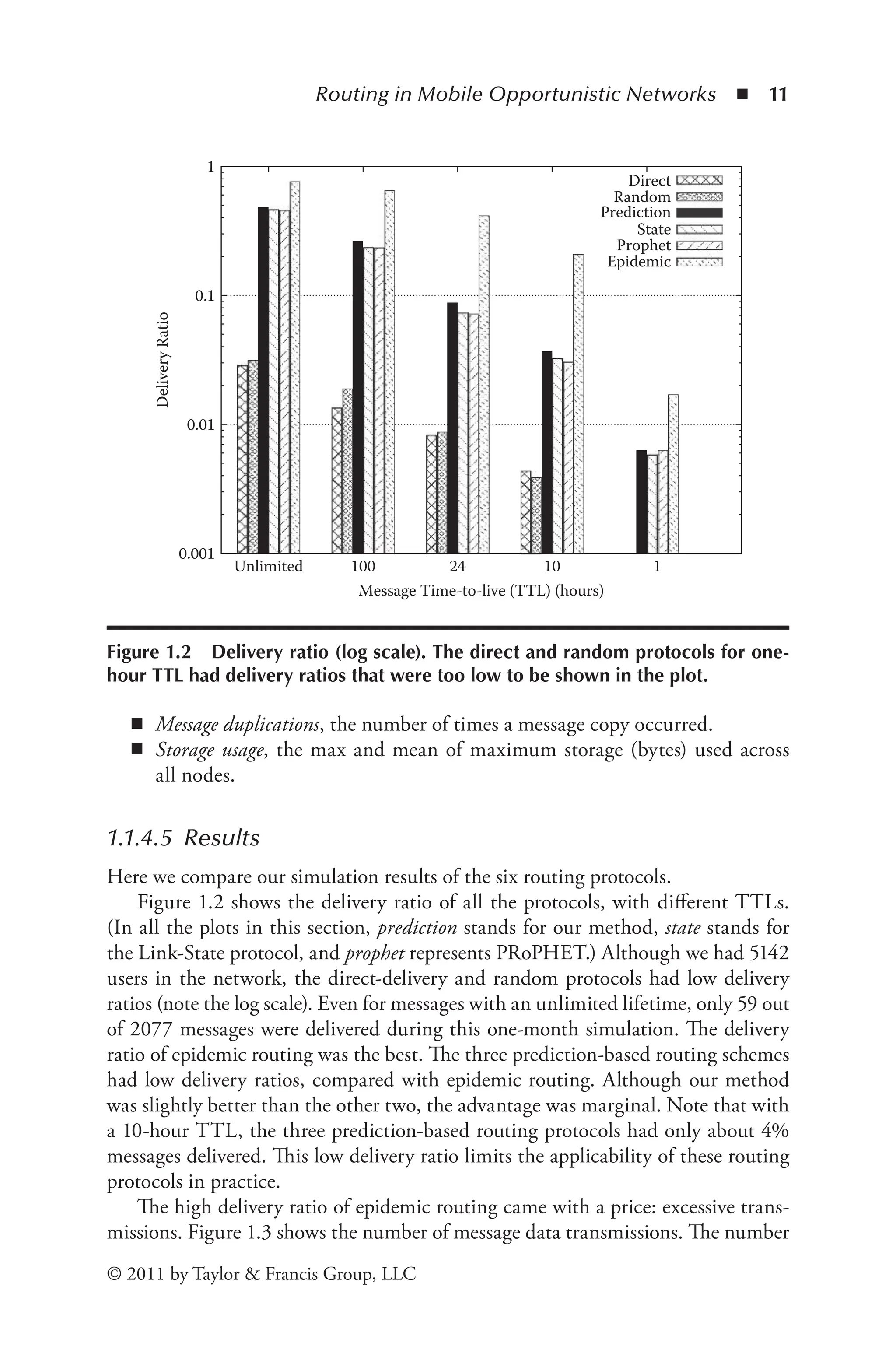 Routing in Mobile Opportunistic Networks ◾ 11
© 2011 by Taylor & Francis Group, LLC
◾
◾ Message duplications, the number of times a message copy occurred.
◾
◾ Storage usage, the max and mean of maximum storage (bytes) used across
all nodes.
1.1.4.5 Results
Here we compare our simulation results of the six routing protocols.
Figure 1.2 shows the delivery ratio of all the protocols, with different TTLs.
(In all the plots in this section, prediction stands for our method, state stands for
the Link-State protocol, and prophet represents PRoPHET.) Although we had 5142
users in the network, the direct-delivery and random protocols had low delivery
ratios (note the log scale). Even for messages with an unlimited lifetime, only 59 out
of 2077 messages were delivered during this one-month simulation. The delivery
ratio of epidemic routing was the best. The three prediction-based routing schemes
had low delivery ratios, compared with epidemic routing. Although our method
was slightly better than the other two, the advantage was marginal. Note that with
a 10-hour TTL, the three prediction-based routing protocols had only about 4%
messages delivered. This low delivery ratio limits the applicability of these routing
protocols in practice.
The high delivery ratio of epidemic routing came with a price: excessive trans-
missions. Figure 1.3 shows the number of message data transmissions. The number
0.001
0.01
0.1
1
Unlimited 100 24 10 1
Delivery
Ratio
Message Time-to-live (TTL) (hours)
Direct
Random
Prediction
State
Prophet
Epidemic
Figure 1.2 Delivery ratio (log scale). The direct and random protocols for one-
hour TTL had delivery ratios that were too low to be shown in the plot.
 