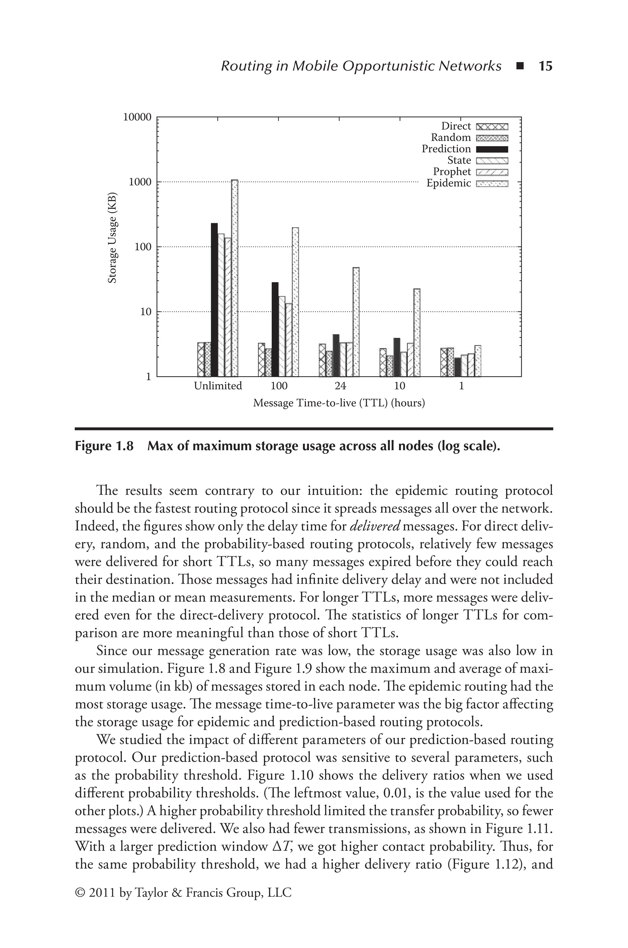 Routing in Mobile Opportunistic Networks ◾ 15
© 2011 by Taylor & Francis Group, LLC
The results seem contrary to our intuition: the epidemic routing protocol
should be the fastest routing protocol since it spreads messages all over the network.
Indeed, the figures show only the delay time for delivered messages. For direct deliv-
ery, random, and the probability-based routing protocols, relatively few messages
were delivered for short TTLs, so many messages expired before they could reach
their destination. Those messages had infinite delivery delay and were not included
in the median or mean measurements. For longer TTLs, more messages were deliv-
ered even for the direct-delivery protocol. The statistics of longer TTLs for com-
parison are more meaningful than those of short TTLs.
Since our message generation rate was low, the storage usage was also low in
our simulation. Figure 1.8 and Figure 1.9 show the maximum and average of maxi-
mum volume (in kb) of messages stored in each node. The epidemic routing had the
most storage usage. The message time-to-live parameter was the big factor affecting
the storage usage for epidemic and prediction-based routing protocols.
We studied the impact of different parameters of our prediction-based routing
protocol. Our prediction-based protocol was sensitive to several parameters, such
as the probability threshold. Figure 1.10 shows the delivery ratios when we used
different probability thresholds. (The leftmost value, 0.01, is the value used for the
other plots.) A higher probability threshold limited the transfer probability, so fewer
messages were delivered. We also had fewer transmissions, as shown in Figure 1.11.
With a larger prediction window ΔT, we got higher contact probability. Thus, for
the same probability threshold, we had a higher delivery ratio (Figure 1.12), and
1
10
100
1000
10000
Storage
Usage
(KB)
Unlimited 100 24 10 1
Message Time-to-live (TTL) (hours)
Direct
Random
Prediction
State
Prophet
Epidemic
Figure 1.8 Max of maximum storage usage across all nodes (log scale).
 