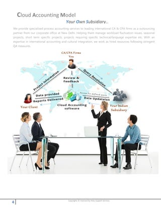 4 Copyrights © reserved by Heka Support Services
Cloud Accounting Model
Your Own Subsidiary…
We provide specialized process accounting services to leading international CA & CPA firms as a outsourcing
partner from our corporate office at New Delhi. Helping them manage workload fluctuation issues, seasonal
projects, short term specific projects, projects requiring specific technical/language expertise etc. With an
expertise in international accounting and cultural integration, we work as hired resources following stringent
QA measures.
Cloud Accounting
softwareYour Client
CA/CPA Firms
You
Your Indian
Subsidiary
Review &
Feedback
 
