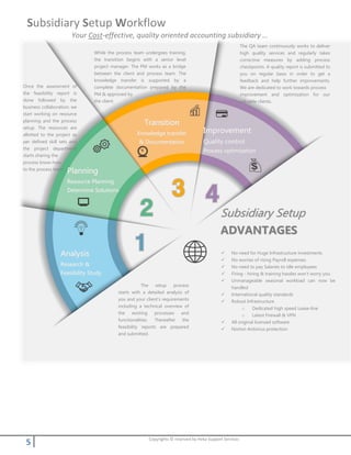 5 Copyrights © reserved by Heka Support Services
SSuubbssiiddiiaarryy SSeettuupp
AADDVVAANNTTAAGGEESS
AAnnaallyyssiiss
RReesseeaarrcchh &&
FFeeaassiibbiilliittyy SSttuuddyy
PPllaannnniinngg
RReessoouurrccee PPllaannnniinngg
DDeetteerrmmiinnee SSoolluuttiioonnss
TTrraannssiittiioonn
KKnnoowwlleeddggee ttrraannssffeerr
&& DDooccuummeennttaattiioonn
IImmpprroovveemmeenntt
QQuuaalliittyy ccoonnttrrooll
PPrroocceessss ooppttiimmiizzaattiioonn
The setup process
starts with a detailed analysis of
you and your client’s requirements
including a technical overview of
the existing processes and
functionalities. Thereafter the
feasibility reports are prepared
and submitted.
Once the assessment of
the feasibility report is
done followed by the
business collaboration; we
start working on resource
planning and the process
setup. The resources are
allotted to the project as
per defined skill sets and
the project department
starts sharing the
process know-how
to the process team.
While the process team undergoes training,
the transition begins with a senior level
project manager. The PM works as a bridge
between the client and process team. The
knowledge transfer is supported by a
complete documentation prepared by the
PM & approved by
the client.
The QA team continuously works to deliver
high quality services and regularly takes
corrective measures by adding process
checkpoints. A quality report is submitted to
you on regular basis in order to get a
feedback and help further improvements.
We are dedicated to work towards process
improvement and optimization for our
valuable clients.
keep resources upgraded.
for new changes.
 No need for Huge Infrastructure investments
 No worries of rising Payroll expenses
 No need to pay Salaries to idle employees
 Firing - hiring & training hassles won’t worry you
 Unmanageable seasonal workload can now be
handled
 International quality standards
 Robust Infrastructure
o Dedicated high speed Lease-line
o Latest Firewall & VPN
 All original licensed software
 Norton Antivirus protection
Subsidiary Setup Workflow
Your Cost-effective, quality oriented accounting subsidiary …
 