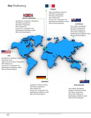 6 Copyrights © reserved by Heka Support Services
OOuurr PPrrooffiicciieennccyy
UUNNIITTEEDD KKIINNGGDDOOMM
NNEEWW ZZEEAALLAANNDD
XXeerroo,, MMyyoobb,, QQuuiicckkBBooookkss
EEmmppllooyyeerr MMoonntthhllyy SScchheedduullee
GGSSTT RReettuurrnn pprreeppaarraattiioonn
PPAAYYEE,, WWiitthh--hhoollddiinngg TTaaxx
BBooookkkkeeeeppiinngg && BBaallaannccee sshheeeett
MMIISS aanndd AAnnnnuuaall RReeppoorrttss
AAUUSSTTRRAALLIIAA
FFRRAANNCCEE
UUSSAA
QQuuiicckkBBooookkss,, FFrreesshhBBooookkss,, CClleeaarrBBooookkss
PPaayyrroollll ttaaxx rreettuurrnn
SSaalleess aanndd uussee ttaaxx RReettuurrnn PPrreeppaarraattiioonn
WWiitthh--hhoollddiinngg TTaaxx
IInnccoommee TTaaxx ,, CCoorrppoorraattiioonn TTaaxx
BBooookkkkeeeeppiinngg aanndd BBaallaannccee sshheeeett
MMIISS aanndd AAnnnnuuaall RReeppoorrttss
GGEERRMMAANNYY
XXeerroo,, MMyyoobb,, QQuuiicckkBBooookkss
GGSSTT RReettuurrnn pprreeppaarraattiioonn
FFBBTT RReettuurrnn PPrreeppaarraattiioonn
PPAAYYGG,, WWiitthh--hhoollddiinngg TTaaxx
BBooookkkkeeeeppiinngg aanndd BBaallaannccee sshheeeett
MMIISS aanndd AAnnnnuuaall RReeppoorrttss
SSaaggee,, QQuuiicckkBBooookkss,, DDyynnaaccoomm
VVAATT RReettuurrnn pprreeppaarraattiioonn
FFBBTT RReettuurrnn PPrreeppaarraattiioonn
WWiitthh--hhoollddiinngg TTaaxx
IInnccoommee TTaaxx ,, CCoorrppoorraattiioonn TTaaxx
BBooookkkkeeeeppiinngg aanndd BBaallaannccee sshheeeett
MMIISS aanndd AAnnnnuuaall RReeppoorrttss
SSccooppeevviissiioo,, CCoollllmmeexx,, FFoorrttnnooxx
VVAATT RReettuurrnn pprreeppaarraattiioonn
WWiitthh--hhoollddiinngg TTaaxx
IInnccoommee TTaaxx ,, CCoorrppoorraattiioonn TTaaxx
BBooookkkkeeeeppiinngg && BBaallaannccee sshheeeett
MMIISS aanndd AAnnnnuuaall RReeppoorrttss
QQuuiicckkBBooookkss,, FFrreesshhBBooookkss,, CClleeaarrBBooookkss
VVAATT RReettuurrnn pprreeppaarraattiioonn
FFBBTT RReettuurrnn PPrreeppaarraattiioonn
WWiitthh--hhoollddiinngg TTaaxx
IInnccoommee TTaaxx ,, CCoorrppoorraattiioonn TTaaxx
BBooookkkkeeeeppiinngg aanndd BBaallaannccee sshheeeett
MMIISS aanndd AAnnnnuuaall RReeppoorrttss
 