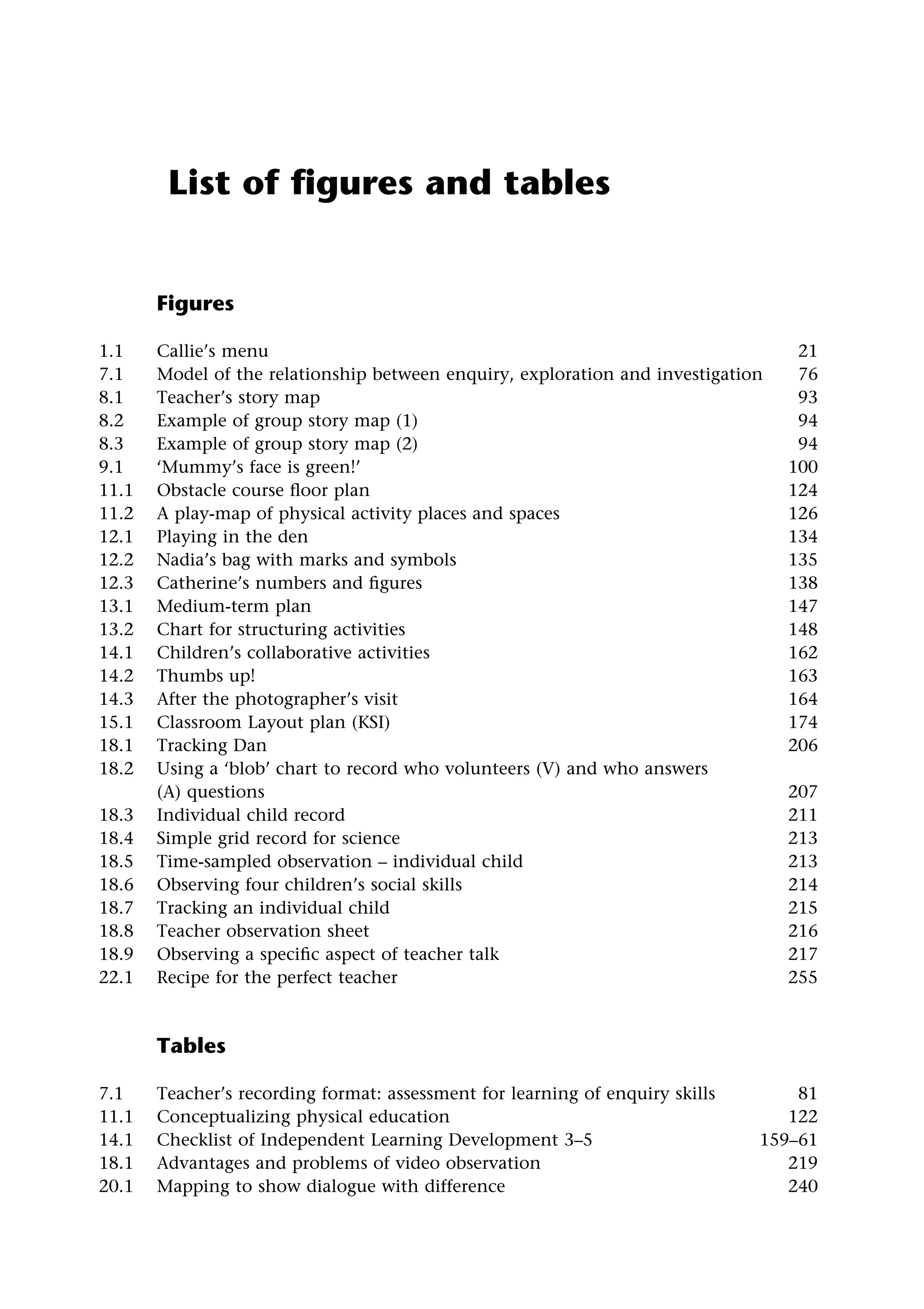 List of figures and tables
Figures
1.1 Callie’s menu 21
7.1 Model of the relationship between enquiry, exploration and investigation 76
8.1 Teacher’s story map 93
8.2 Example of group story map (1) 94
8.3 Example of group story map (2) 94
9.1 ‘Mummy’s face is green!’ 100
11.1 Obstacle course floor plan 124
11.2 A play-map of physical activity places and spaces 126
12.1 Playing in the den 134
12.2 Nadia’s bag with marks and symbols 135
12.3 Catherine’s numbers and figures 138
13.1 Medium-term plan 147
13.2 Chart for structuring activities 148
14.1 Children’s collaborative activities 162
14.2 Thumbs up! 163
14.3 After the photographer’s visit 164
15.1 Classroom Layout plan (KSI) 174
18.1 Tracking Dan 206
18.2 Using a ‘blob’ chart to record who volunteers (V) and who answers
(A) questions 207
18.3 Individual child record 211
18.4 Simple grid record for science 213
18.5 Time-sampled observation – individual child 213
18.6 Observing four children’s social skills 214
18.7 Tracking an individual child 215
18.8 Teacher observation sheet 216
18.9 Observing a specific aspect of teacher talk 217
22.1 Recipe for the perfect teacher 255
Tables
7.1 Teacher’s recording format: assessment for learning of enquiry skills 81
11.1 Conceptualizing physical education 122
14.1 Checklist of Independent Learning Development 3–5 159–61
18.1 Advantages and problems of video observation 219
20.1 Mapping to show dialogue with difference 240
 
