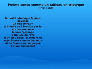 Poème conçu comme un  tableau en triptyque ( trois volets) Ier volet  :Analogie femme-paysage Un lieu-miroir > Ø  Thème de l'évasion par la correspondance femme/paysage Ø  Un lieu de rêve Ø  Un lieu doux, charmant et mystérieux comme les yeux de la femme sa compagne ( vivre ensemble)   