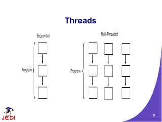 5
Threads
 