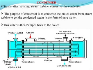 CONDENSER
Steam after rotating steam turbine comes to the condenser.
 The purpose of condensor is to condense the outlet steam from steam
turbine to get the condensed steam in the form of pure water.
This water is then Pumped back to the boiler.
 