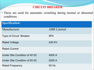 CIRCUIT BREAKER
These are used for automatic switching during normal or abnormal
conditions .
Specification:
Manufacturer ABB Limited
Type of Circuit Breaker SF6
Rated Voltage 245 KV
Rated Current
Under Site Condition of 40 0C
Under Site Condition of 50 0C
4000 A
2000 A
Rated Frequency 50 Hz
 
